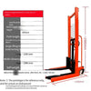 1.5t 1.6m Manual Forklift Manganese Steel  Hydraulic Elevating Truck Stacking Truck Elevating Forklift
